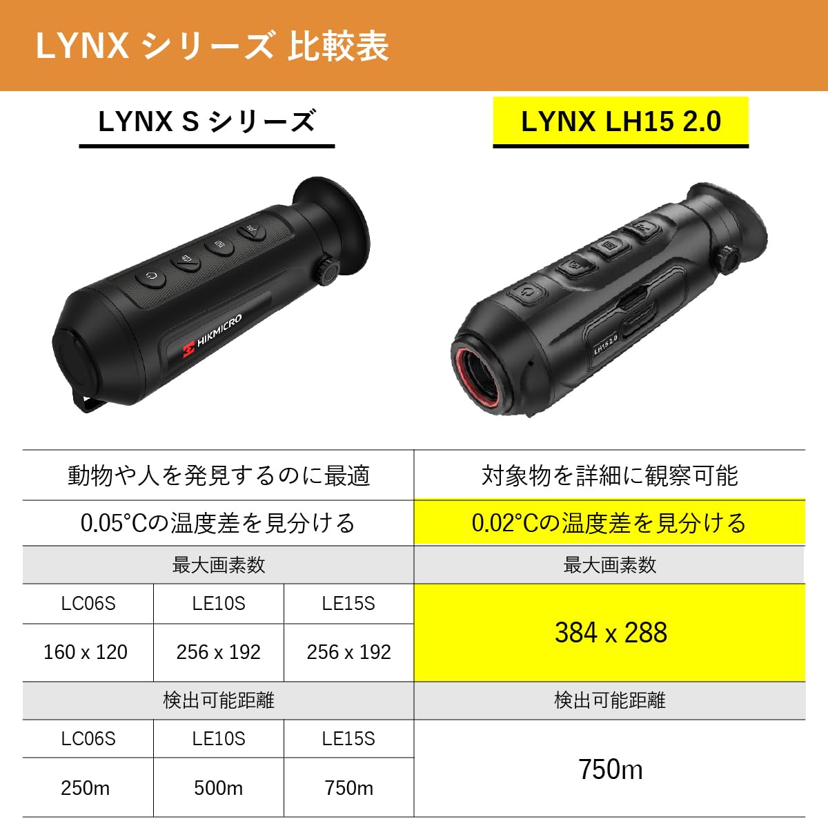 HIKMICRO LYNX Pro LE15 サーマルスコープ サーマル単眼スコープ「LYNX2.0」シリーズ | HIKMICRO